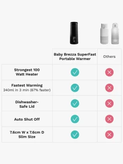 Spisetid|BabyBrezza Baby Brezza Superfast Portable Flaskevarmer, Black