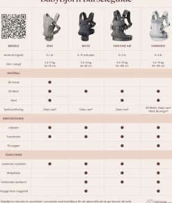 Bæreseler, Strækvikler & Bærestole|BABYBJORN BabyBjörn Harmony Bæresele 3D Mesh, Off White Beige