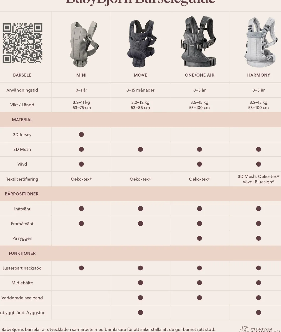 Bæreseler, Strækvikler & Bærestole|BABYBJORN BabyBjörn Mini Bæresele 3D Jersey, Lys Beige