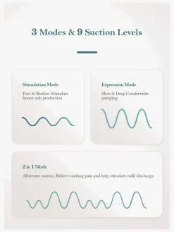 Amning|Beemoo CARE Wearable LED Elektrisk Brystpumpe Dobbelt Hvid
