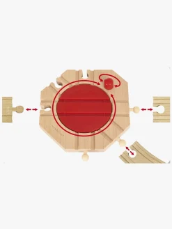 Togbaner & Legeborde|Brio World 33361 Mekanisk Drejeskive