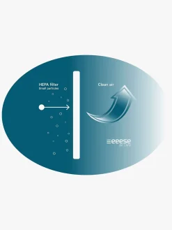 Pleje & Hygiejne|eeese Carl HEPA Filter