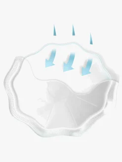 Amning|NENO Stella Ammeindlæg 60-pak